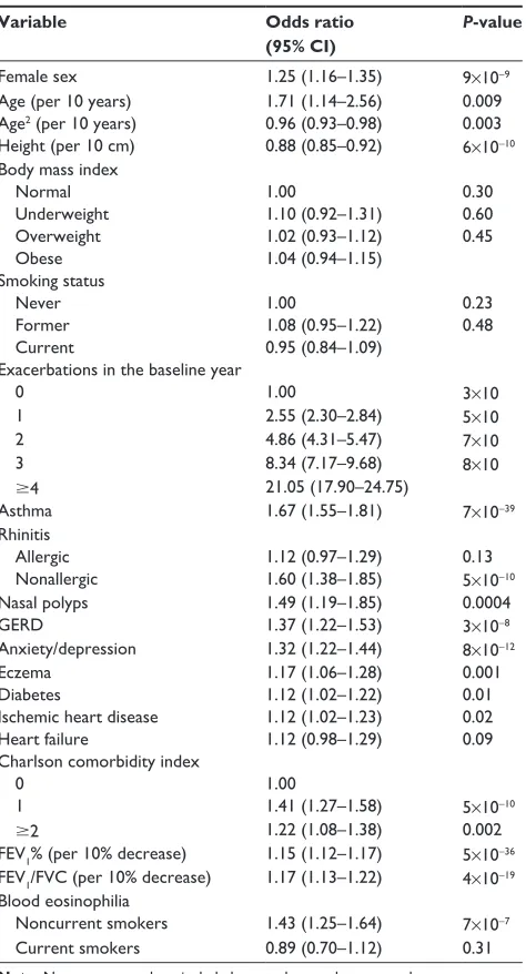 Table 2 number of exacerbations in baseline and outcome years