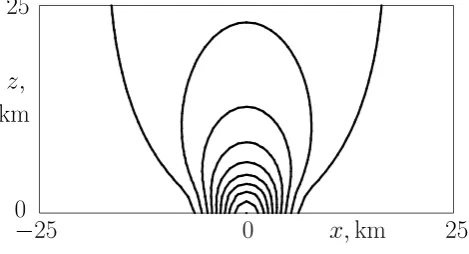 Fig. 7. Current lines for a source size dimension of a = 100 km,where about 30% of the total current is closed inside the atmo-sphere.
