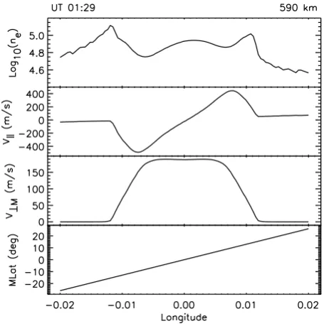 Fig. 6. Contours of loglocation of the left-hand contour in the right-hand panel is indicated by a white line and vice versa