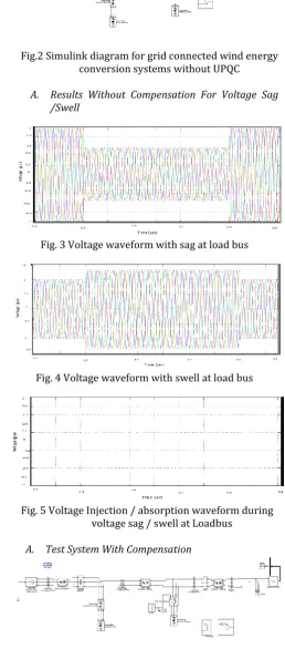 Fig.2 Simulink diagram for grid connected wind energy conversion systems without UPQC  