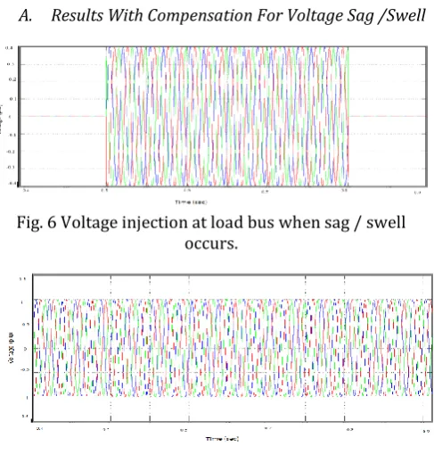 Fig. 6 Voltage injection at load bus when sag / swell 