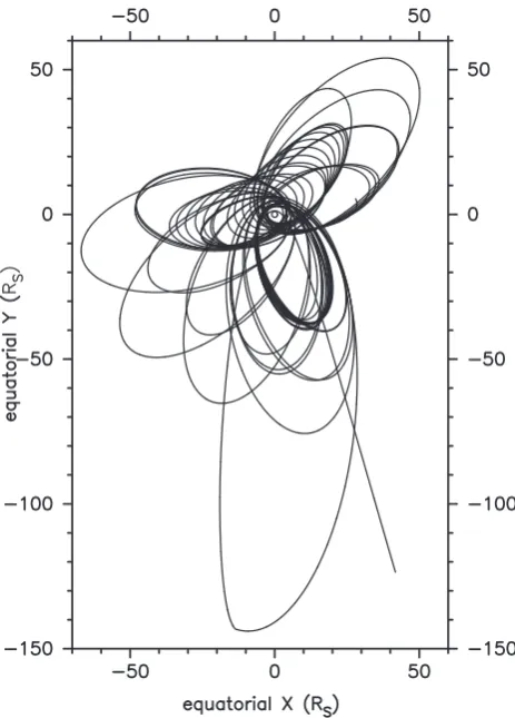 Fig. 1. Orbits of the Cassini spacecraft in the equatorial x-y planeduring the data sampling period