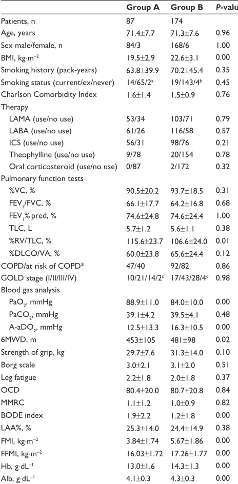 Table 1 Demographic and clinical characteristics of the patients