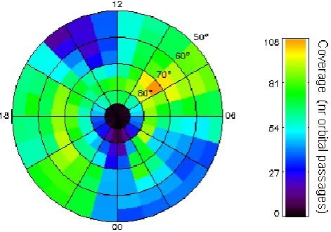 Fig. 1. Orbital coverage corresponding to the data set used in thisstudy.