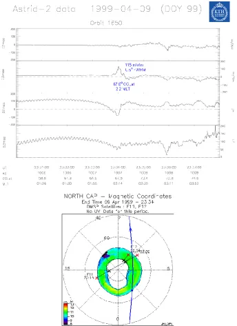 Fig. 2.The upper plot shows the eastward and the equatorward components of the electric and magnetic ﬁelds (panels 1, 2, 3, and 4,respectively), measured on 9 April 1999 between 23:30 and 23:38 UT
