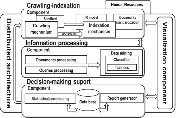 Fig-1: Computational Model. (Own elaboration) 