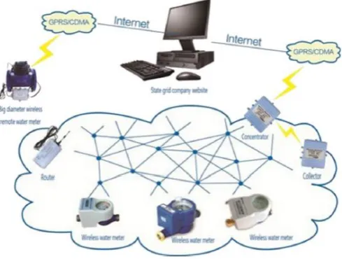 Fig. 2 Block diagram of a real-time data concentrator system  