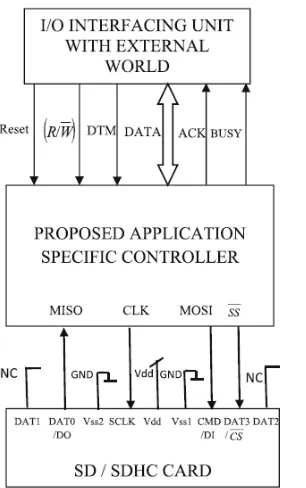 Fig. 4 Overall schematic of the proposed controller 