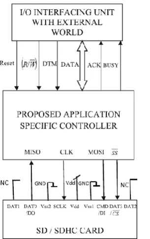 Fig. 4 Overall schematic of the proposed controller 