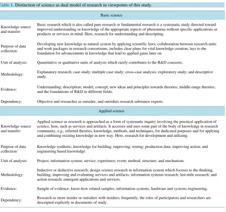 Table 1. Distinction of science as dual model of research in viewpoints of this study
