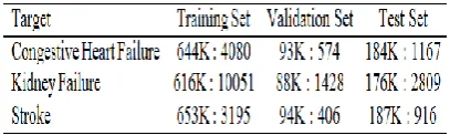 Table 1: No. of Records by Target Disease ( Negative Cases: Positive Cases) 