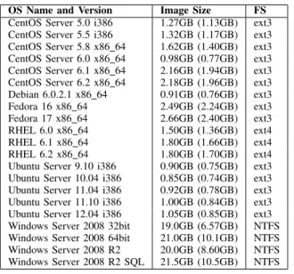 TABLE III