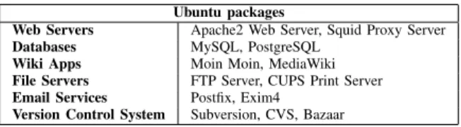 Table IV describes the set of packages we used to customize Ubuntu VMs. For each version of Ubuntu Server, we created three VMs from the same base image