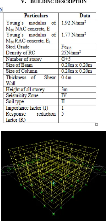 Table -1 Physical Properties of NAC and RAC 