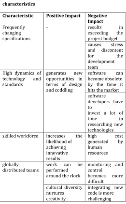 Table 1. 