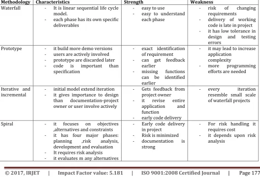 Fig-8 Cleanroom methodology 