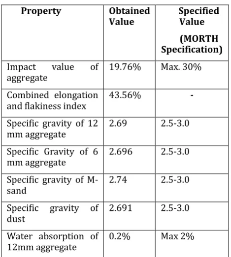 TABLE 1 