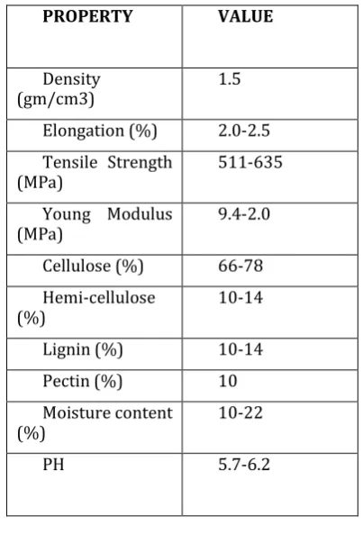 TABLE 7  FINAL GRADATION OF AGGREGATES 