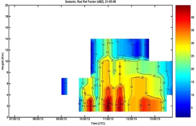 Fig. 4a. Observed 24 h accumulated rainfall (mm) ending 00:00 UTC of 22 May 2008 from IMD rain-gauge observations