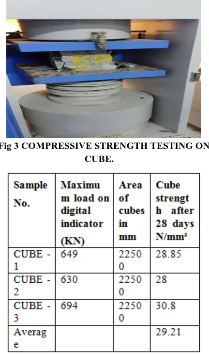 Fig 3 COMPRESSIVE STRENGTH TESTING ON  CUBE. 