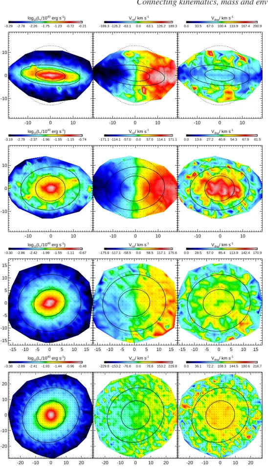 Figure 1. Examples of an edge-on view of the r-band luminosity (left), rotation (middle) and velocity dispersion (right) fields of 4 galaxies with 2 × 10 10 M ⊙ < M stars < 4 × 10 10 M ⊙ at z = 0 in the Ref-L050N752 simulation