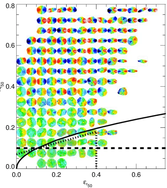 Figure 2. Rotational velocity field of randomly selected galaxies in the λ r 50 -ǫ r 50 plane from the Ref-L050N752 simulation