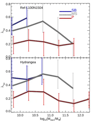 Figure 3. λ r 50 as a function of ǫ r 50 for galaxies in the ATLAS 3D (Emsellem et al
