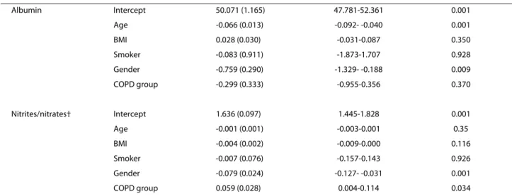 Table 3: Significance of each multivariate model to estimate systemic biomarkers*. (Continued)