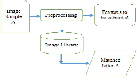 Fig. 1. Generalized Flow