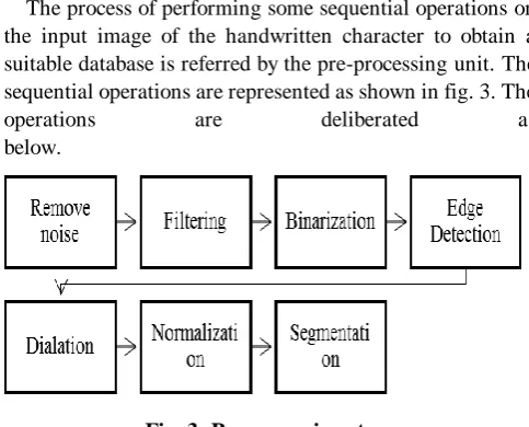Fig. 4. Binarization 