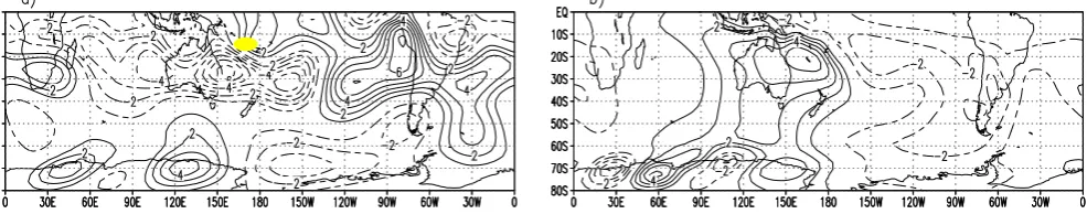 Figure 3) at 250 hPa (a) and wind vector anomaly at 850 hPa (b), on day 10 of integration,corresponding to the mean winter basic state experiment with the forcing at 170 ◦E–15 ◦ Meridional wind component anomalies (ms: Meridional wind component anomalies (