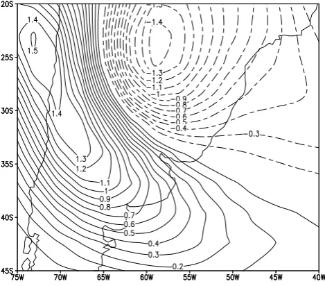 Fig. 5.Figure 5: Stream function anomalies (1x10-6 m2s-1) at 250 hPa (a) and  850 hPa (b), on day 10 of integration, corresponding to the mean winter basic state experiment with the forcing at 120ºE-15ºS  Stream function anomalies (1×10−6 m2 s−1) at 250 hPa (a) and 850 hPa (b), on day 10 of integration, corresponding to the meanwinter basic state experiment with the forcing at 120◦ E–15◦ S (see dot in the ﬁgure).