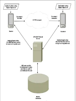 Figure 3.1: System Architecture 