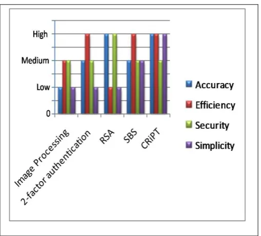 Table 4.1: Comparison with existing techniques 