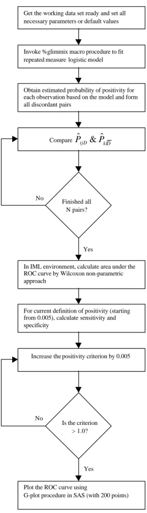 Figure 1.  Flowchart of the algorithm