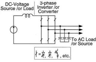 Fig 1: Current Source Inverter 