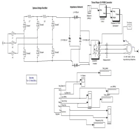 Fig 6: Simulation diagram of ZSI fed with AC load 
