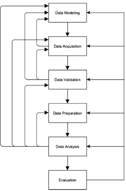 Fig. 1 A new process model for domain-expert-centered knowledgediscovery in biomedical research