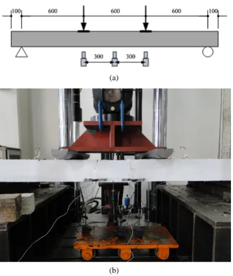 Figure 3. Four-point bending test. (a) Loading and measuring points (unit: mm); (b) Front view of experiment