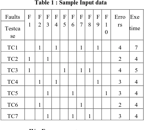 Table 1 : Sample Input data 