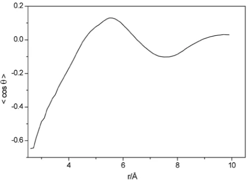 Figure 4. Average dipole-dipole correlation as a function of oxygen- oxygen distance. θ is the angle between the dipole moments of the two THF molecules considered
