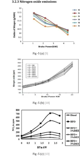 Fig -5 (a) [5] 