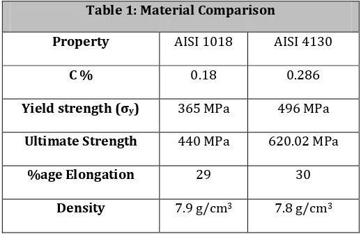 Table 2: Cross-section Selected 