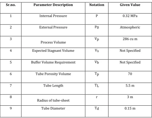 Table -1: Input   Parameters For Tube-sheet Design 