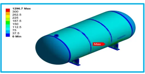 Figure-8 Maximum stress= 1133.5 MPa 
