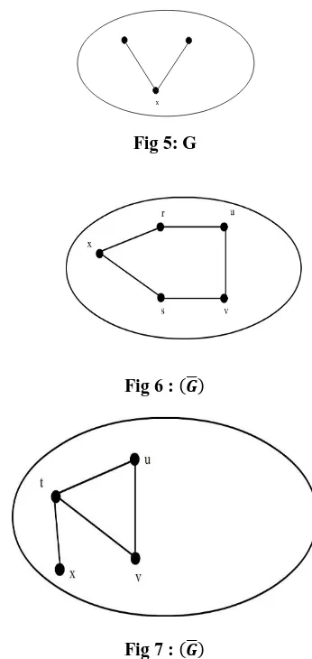 Figure 5: G Fig 5: G 