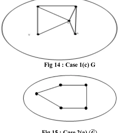 Fig 13 : Case 1(b) G 