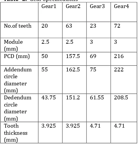 Table -2:  Gear Specifications 