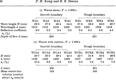 TABLE 1. Wave characteristics with and without current imposed 