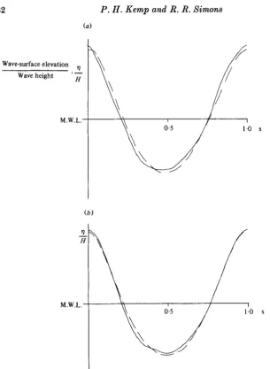 FIGURE I 3. Wave profiles with and without current. (a) Rough-boundary runs WR3 and WCR3; (b) smooth-boundary runs WA4 and WCA4